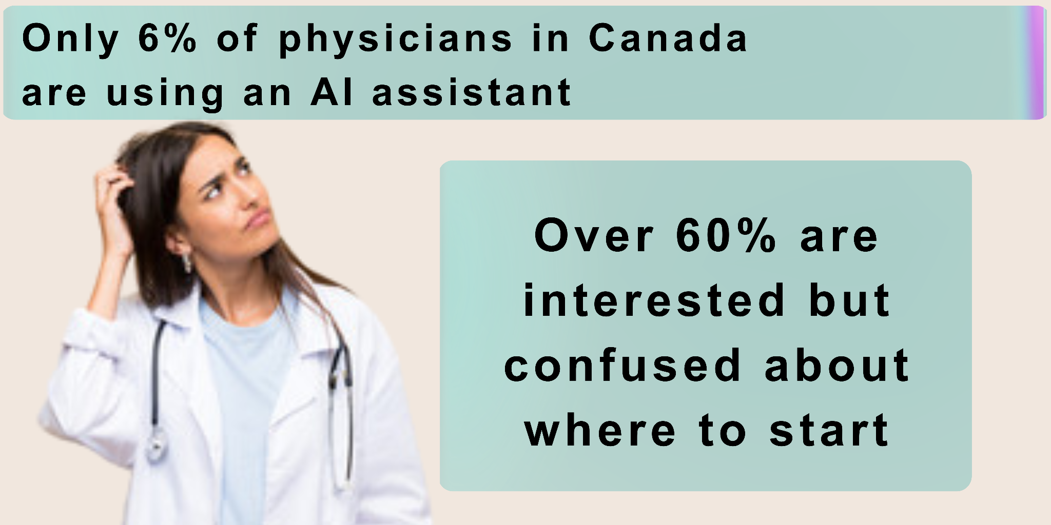 Graphic showing low physician AI adoption and high interest among Canadian doctors